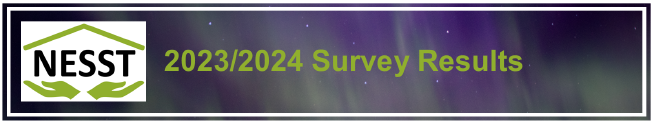 Survey Results Banner-20220830SOnilDTB.png